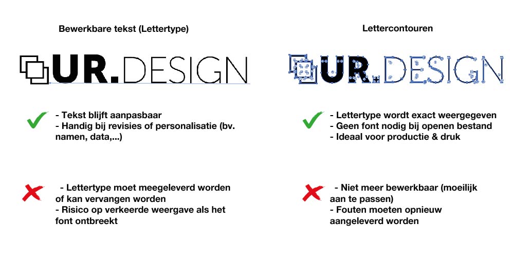 Tekst, lettertypes en lettercontouren voor druk rivanco tip